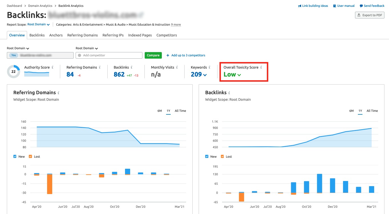 Backlinks Overview Report image 22