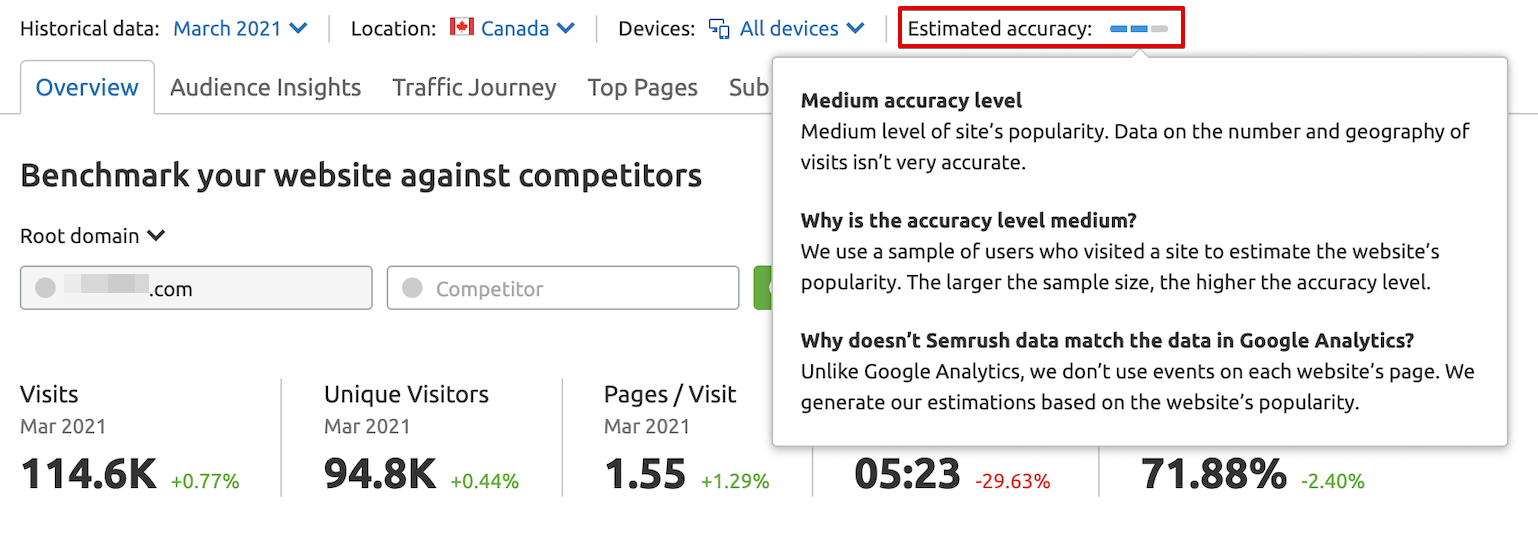 semrush google analytics